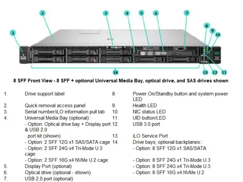 HPE ProLiant DL360 Gen10 Plus Server (Intel Silver 4314, 32GB RAM)